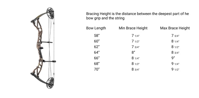 Bracing Height of a Compound Bow